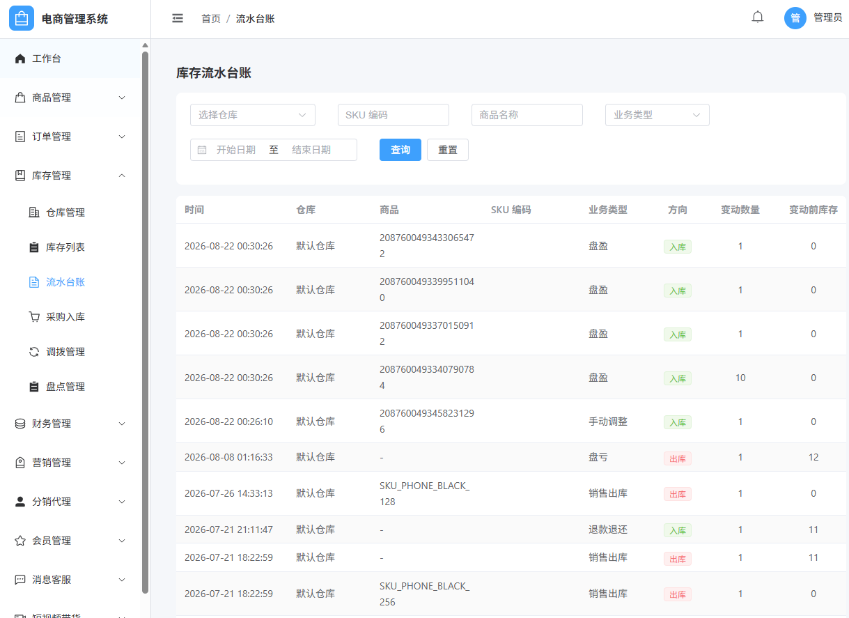 电商商城管理后台